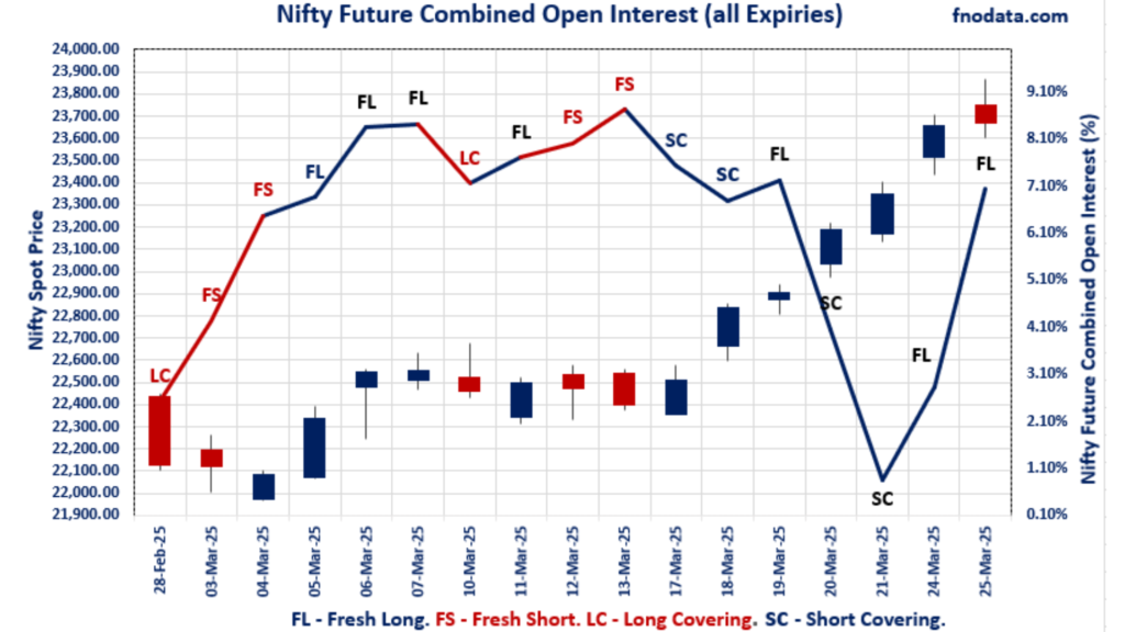 Nifty F&O Analysis: Expiry Week Volatility & Key Market Insights