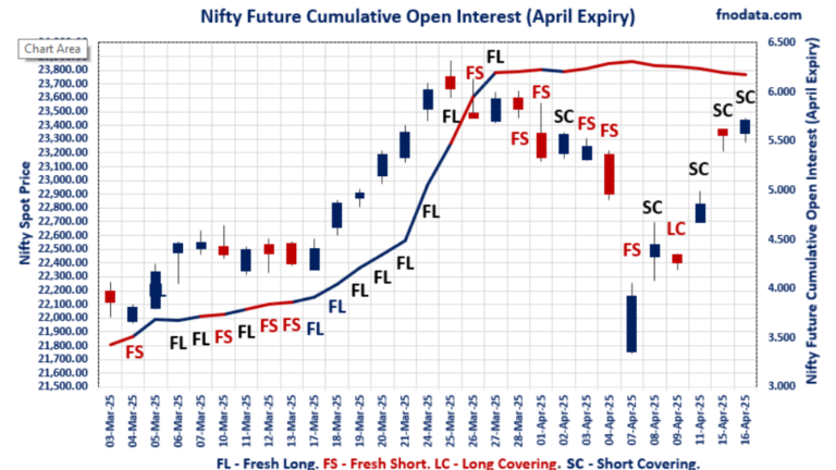 NIFTY Derivatives Data