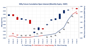 Index Derivatives Trend