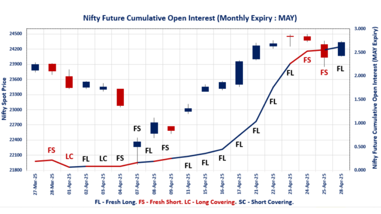 Derivatives Market Trend Analysis
