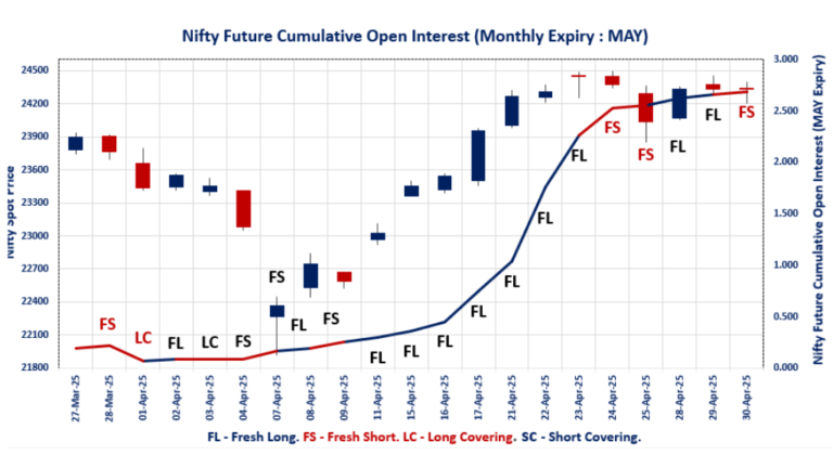 NIFTY Options Data