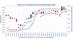 NIFTY and BANKNIFTY F&O Trends