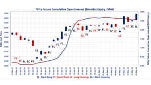 NSE & BSE F&O Trends