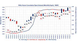 NSE & BSE F&O trends