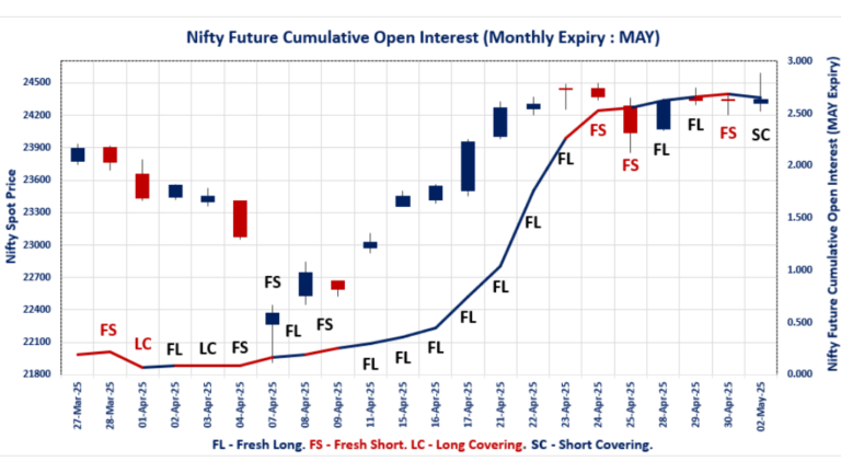 NSE & BSE F&O Insights