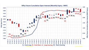 NSE F&O Trends