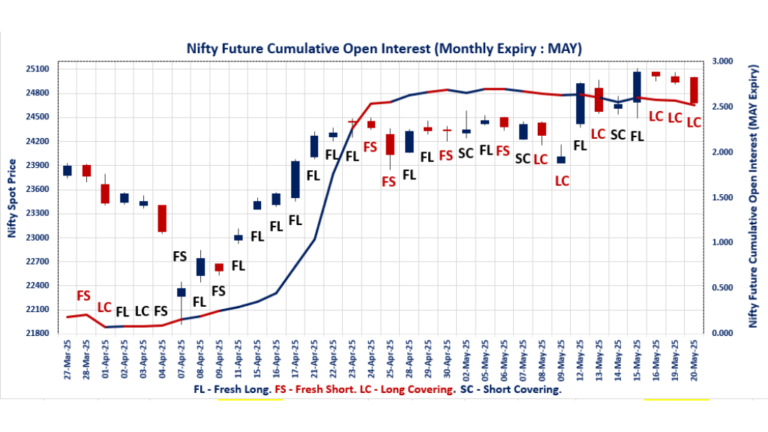 NSE F&O Trends