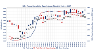 Index F&O Market Trends
