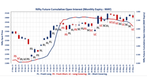 F&O Market Signals