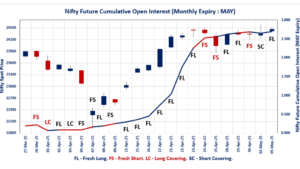 NSE & BSE F&O Insights