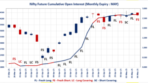 NSE Futures and Options