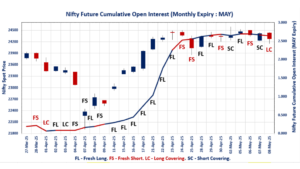NSE F&O Trends