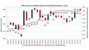 F&O Market Sentiment
