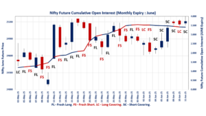 F&O Market Signals
