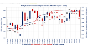 F&O Market Trends