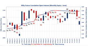 F&O Market Signals
