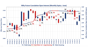 F&O Market Signals