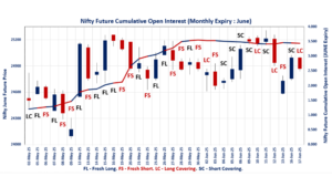 F&O Market Signals