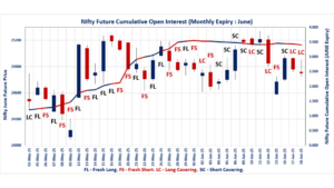 F&O Market Signals
