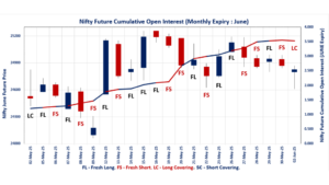 Index Future & Option Chain Analysis