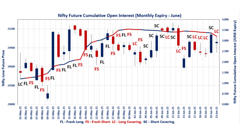 F&O Expiry Signals