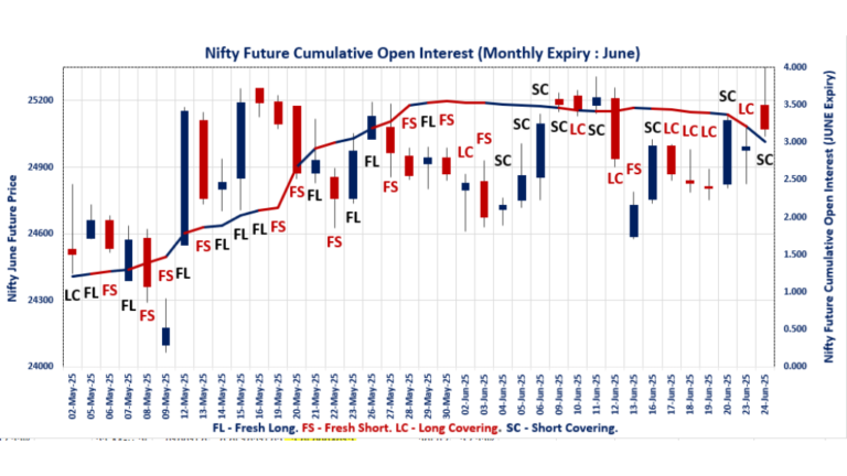 F&O Expiry Signals