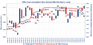 F&O Expiry Signals