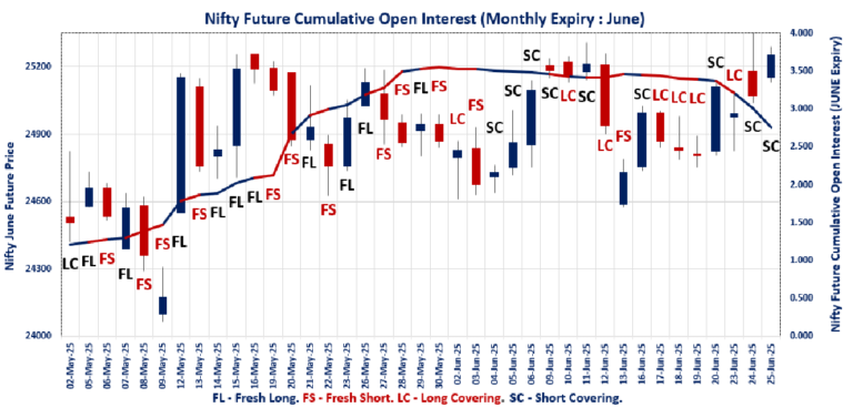 F&O Expiry Signals