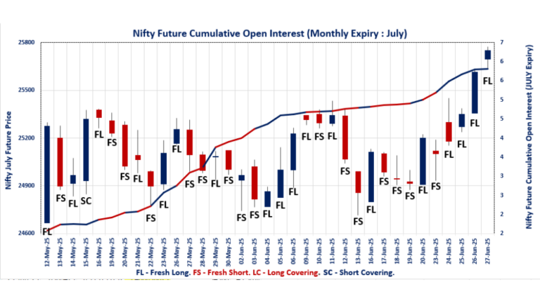 Futures and Options Open Interest Volume Analysis