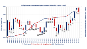 Futures and Options Open Interest Volume Analysis