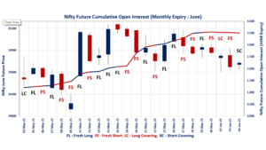F&O Market Signals