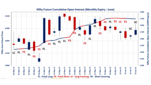 F&O Market Trends