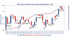 Open Interest Volume Analysis