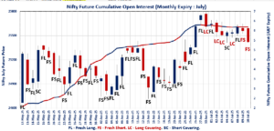 Open Interest Volume Analysis