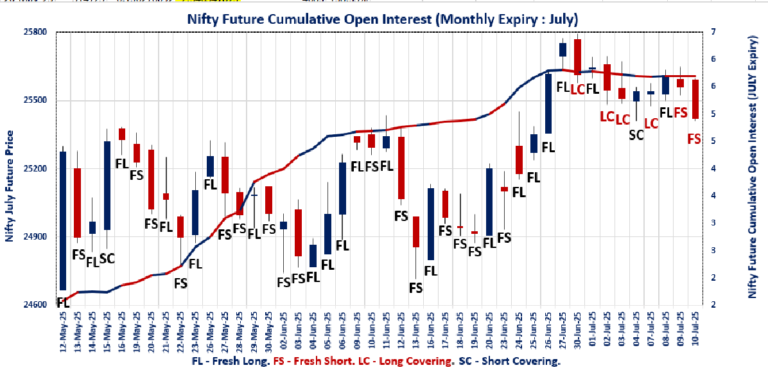 Open Interest Volume Analysis