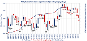 Open Interest Volume Analysis