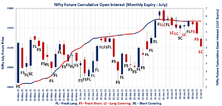 Open Interest Volume Analysis
