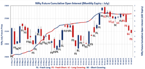 Open Interest Volume Analysis