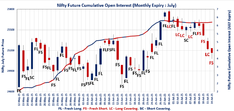 Open Interest Volume Analysis