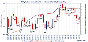 Open Interest Volume Analysis