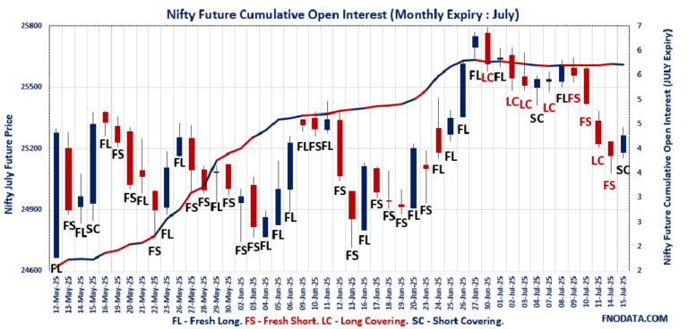 Open Interest Volume Analysis