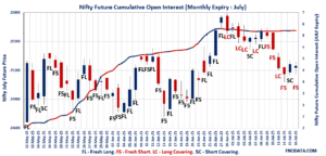 Open Interest Volume Analysis