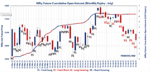 Open Interest Volume Analysis