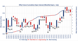 Open Interest Volume Analysis