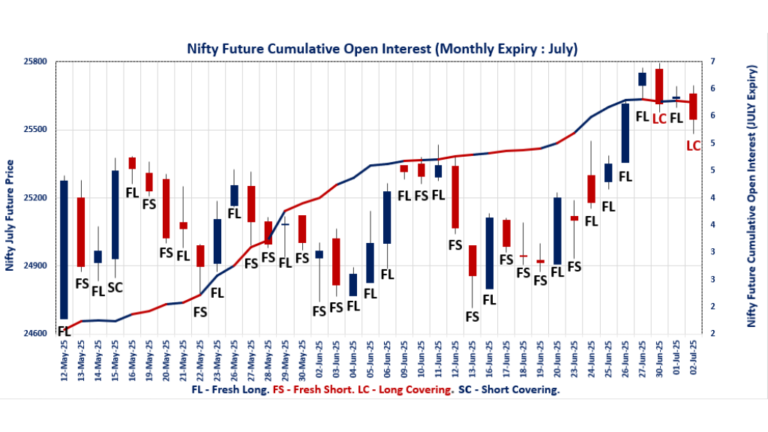 Open Interest Volume Analysis