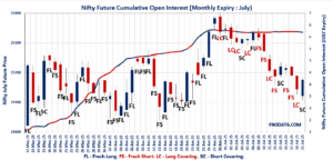 Open Interest Volume Analysis
