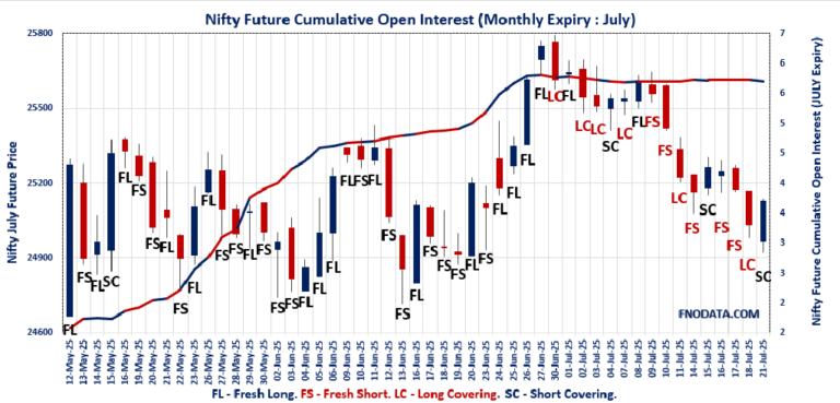 Open Interest Volume Analysis