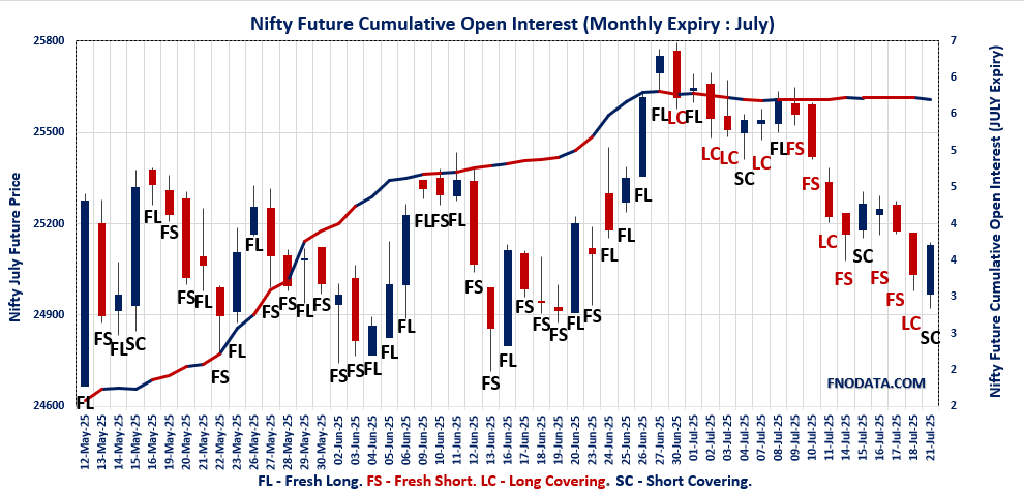 Open Interest Volume Analysis