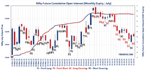 Open Interest Volume Analysis