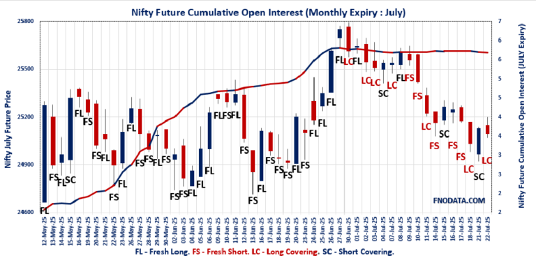 Open Interest Volume Analysis